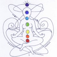 How to Listen to the Chakras